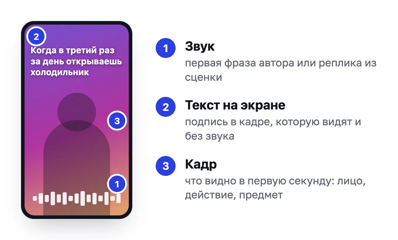 Кадр рилс с тремя слоями хука: подпись на экране, человек в кадре и звуковая дорожка